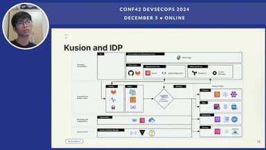 Internal Developer Platform and Kusion: Optimize the software development process. talk preview