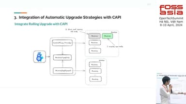 Kubernetes Upgrade Operator + Cluster API: Managing upgrade version of multiple Kubernetes Clusters. talk preview