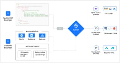 Kusion Backstage Plugin project preview