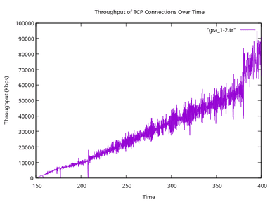 Evaluate network performance project preview