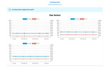 Gas Warning System project preview
