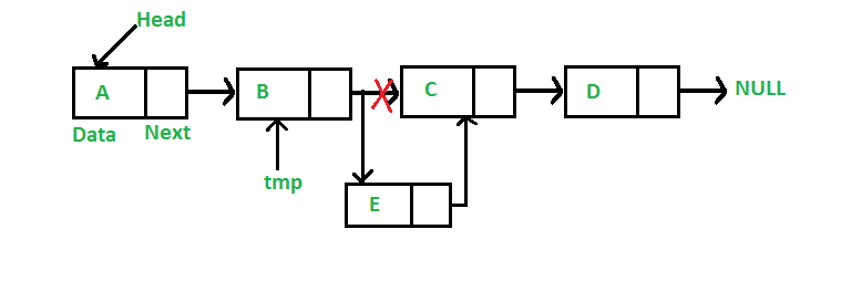 Add Node After